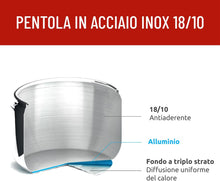 Carica l'immagine nel visualizzatore di Gallery, Orlando Store™ - Lagostina Irradial Control Pentola a Pressione 5 L in Acciaio Inox 18/10